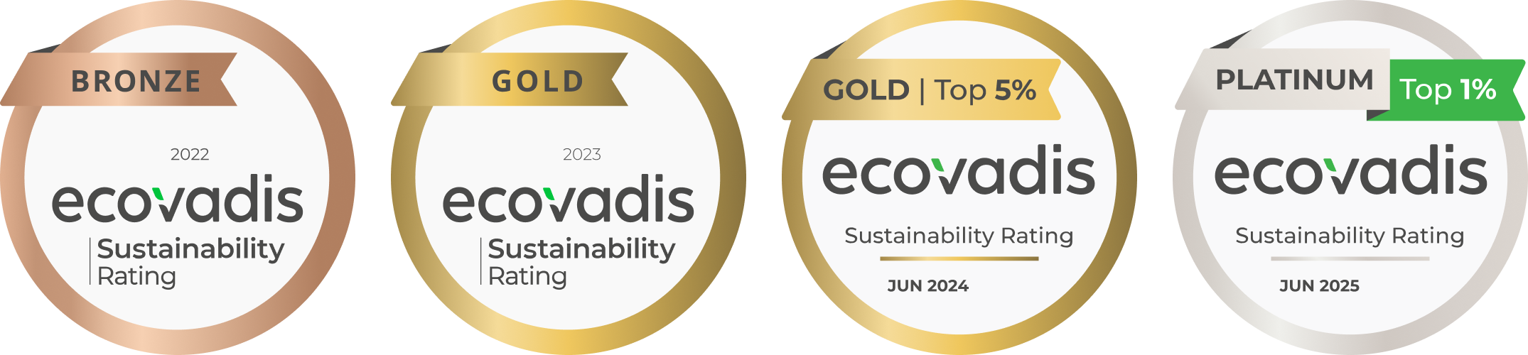 https://sakol.nl/content/uploads/2026/03/9203723_MarketingSustainability2025_Ecovadis_Medals.png