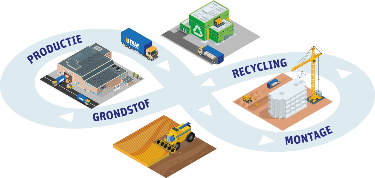 https://sakol.nl/content/uploads/2026/09/recycling.jpg